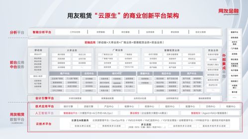 用友金融AI智能体亮相中国租赁论坛 深度赋能融资租赁数智化转型