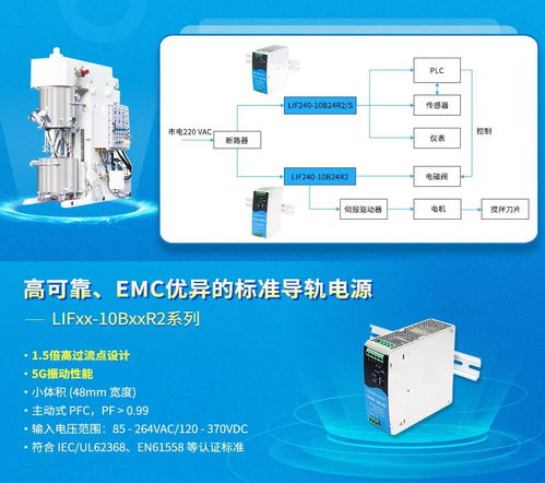 揭秘锂电池产品力跃升的奥秘 国产高可靠设备电源与软硬件协同创新